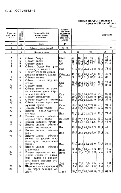  26456.3-91