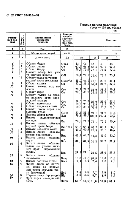  26456.3-91