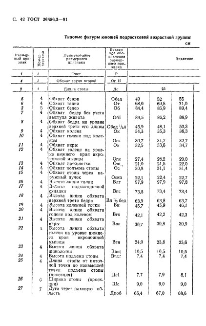  26456.3-91