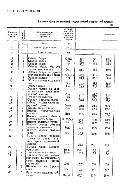  26456.3-91