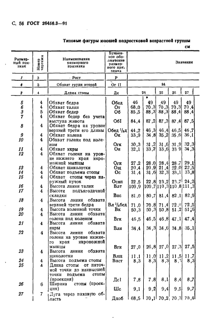  26456.3-91