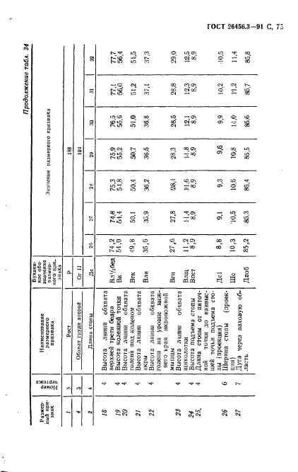  26456.3-91