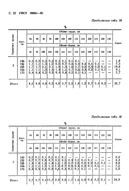  20881-91