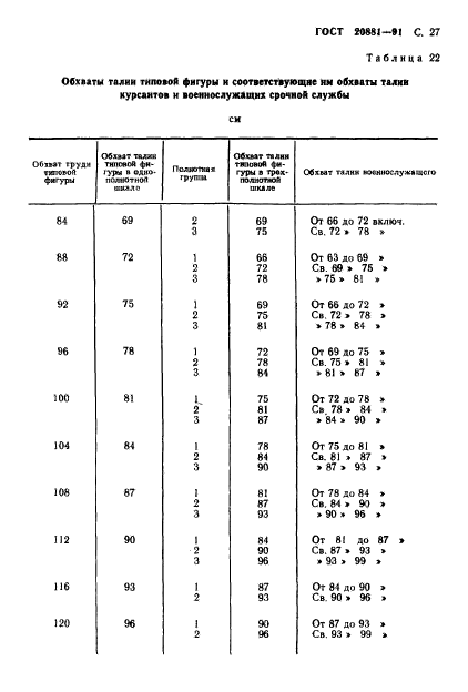  20881-91