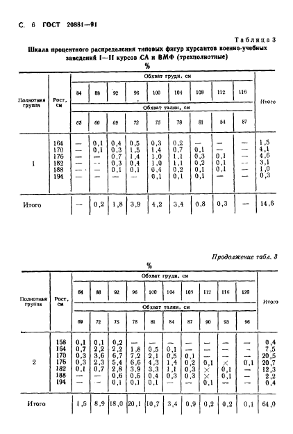  20881-91