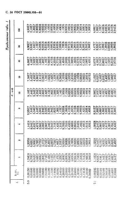  25645.155-91