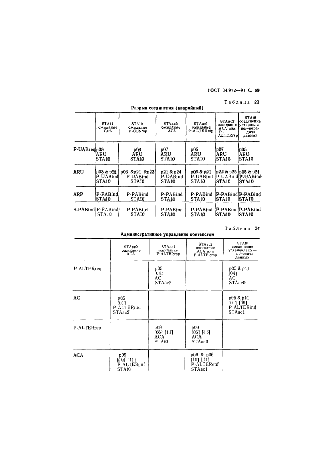  34.972-91