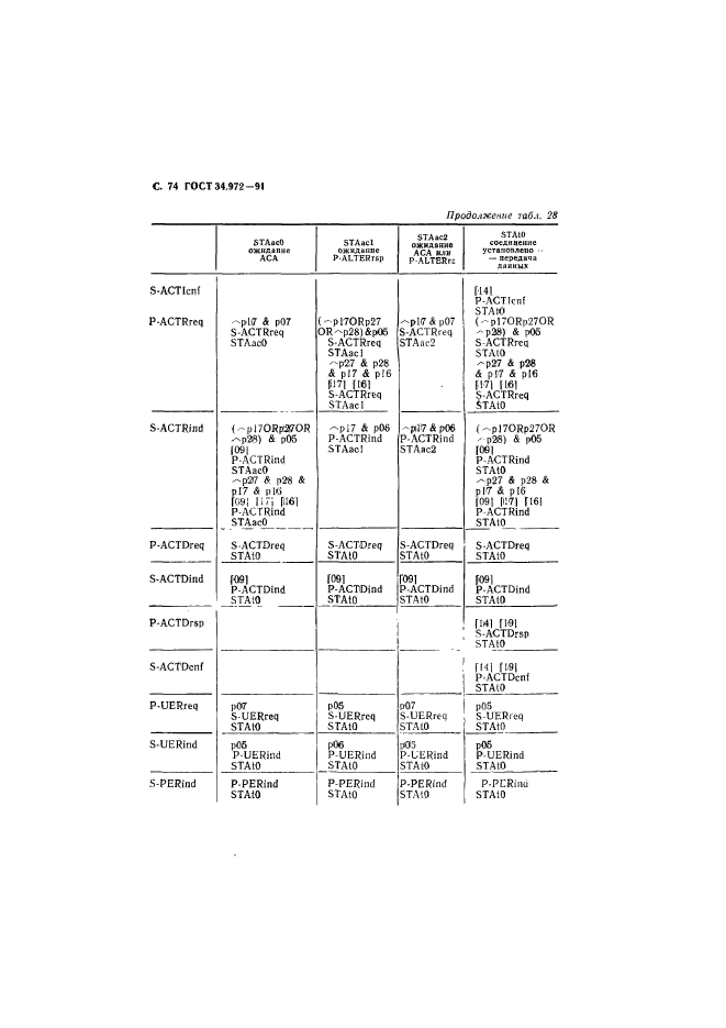  34.972-91