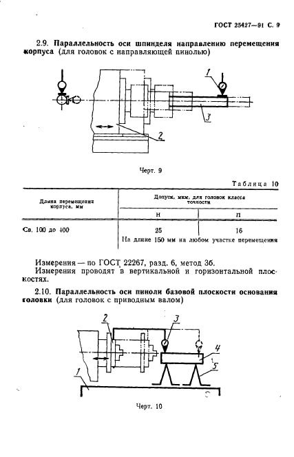  25427-91