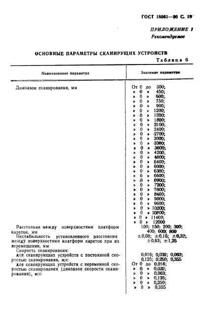  18061-90