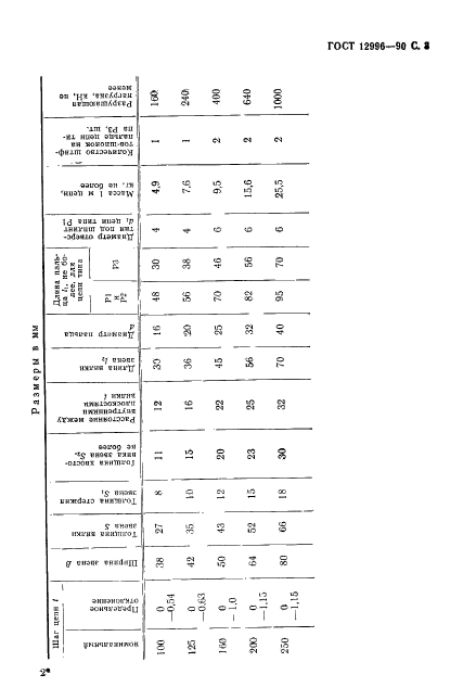  12996-90