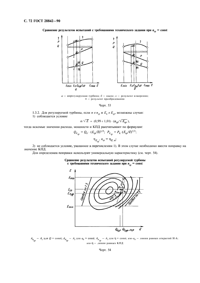  28842-90