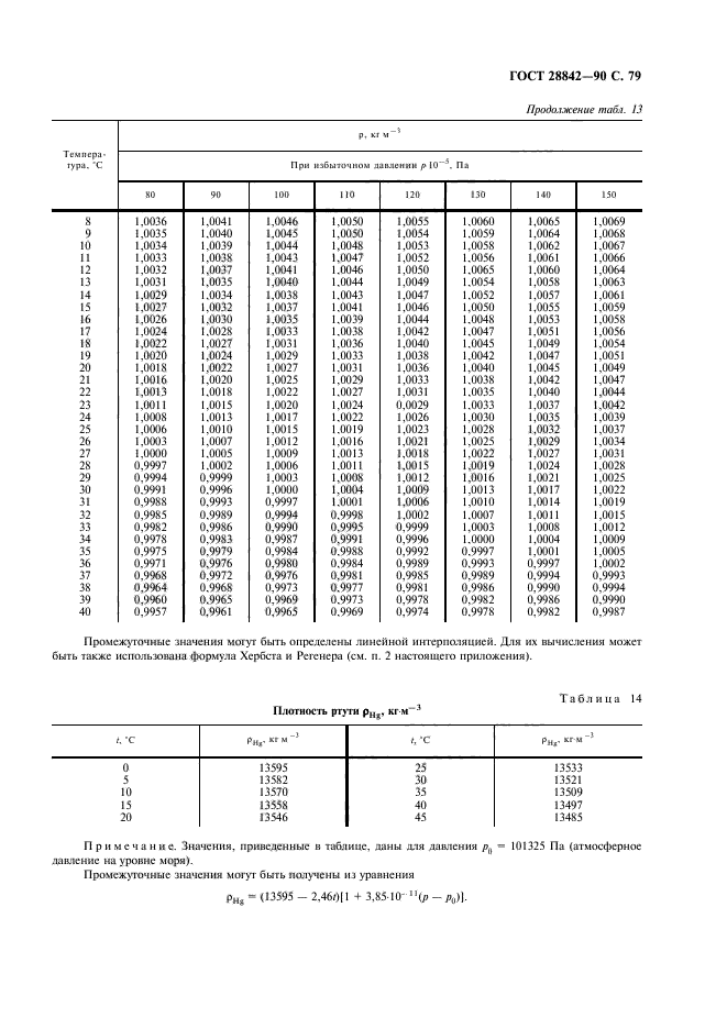  28842-90