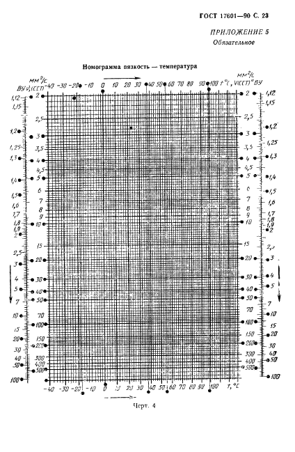  17601-90