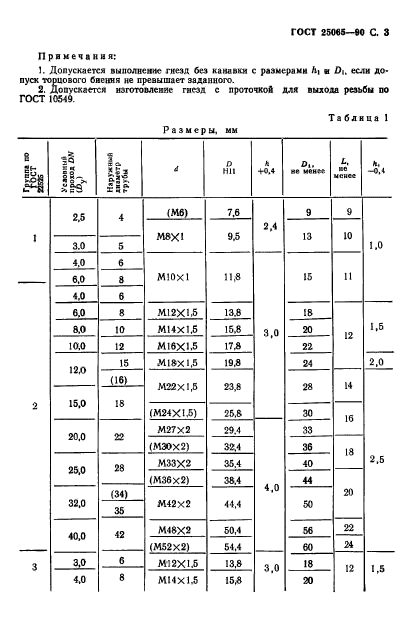  25065-90