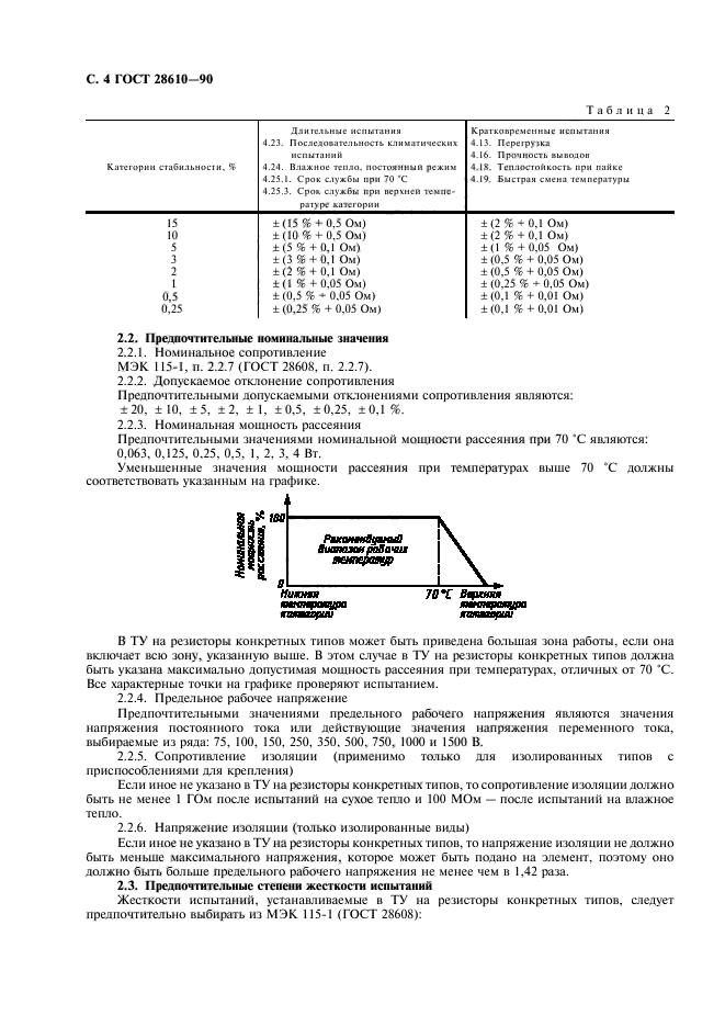  28610-90