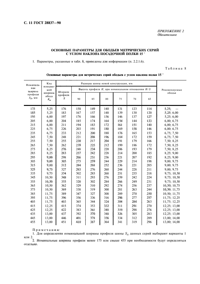  28837-90