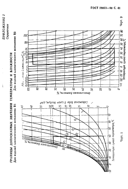  28853-90