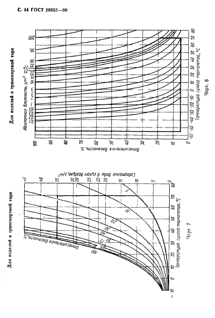  28853-90