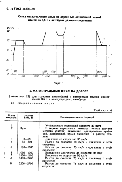  20306-90