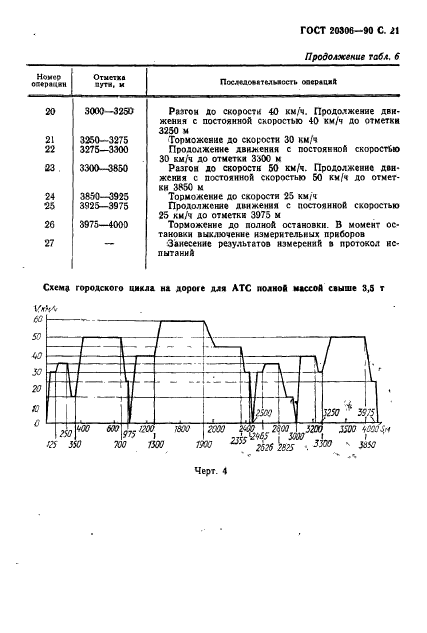  20306-90