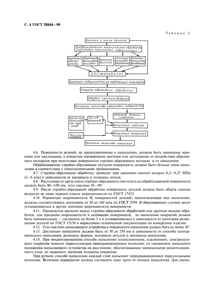  28844-90