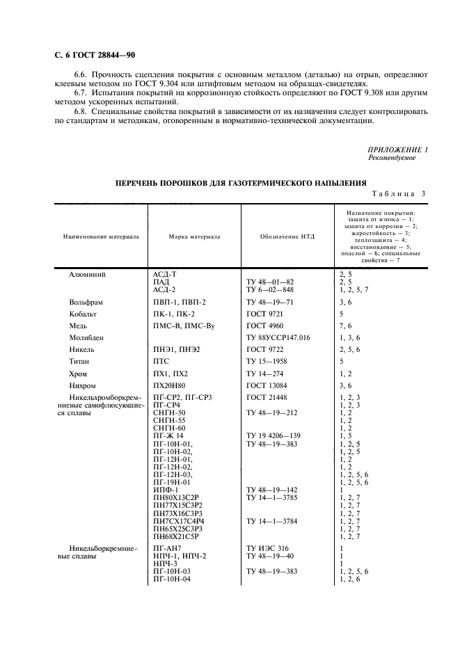  28844-90