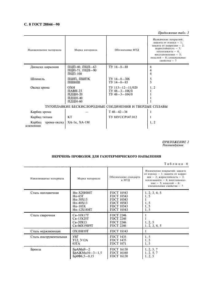  28844-90