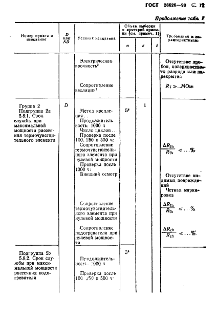  28626-90