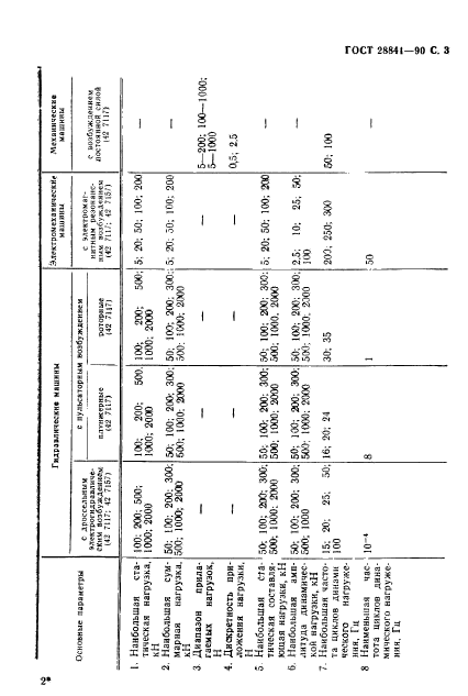  28841-90