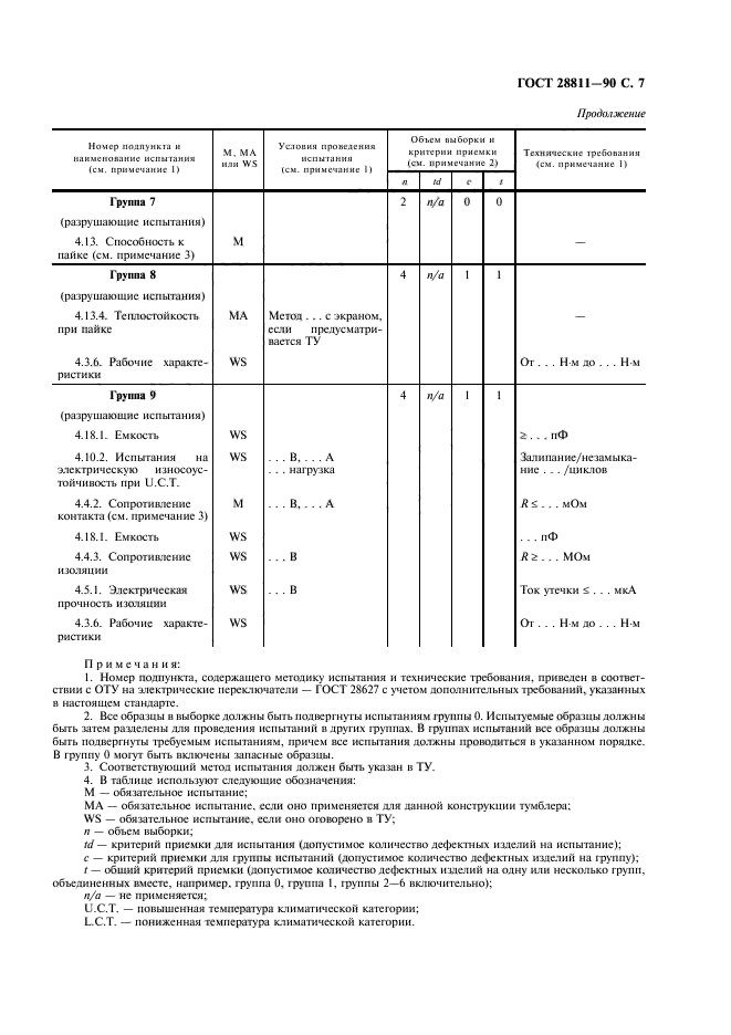  28811-90