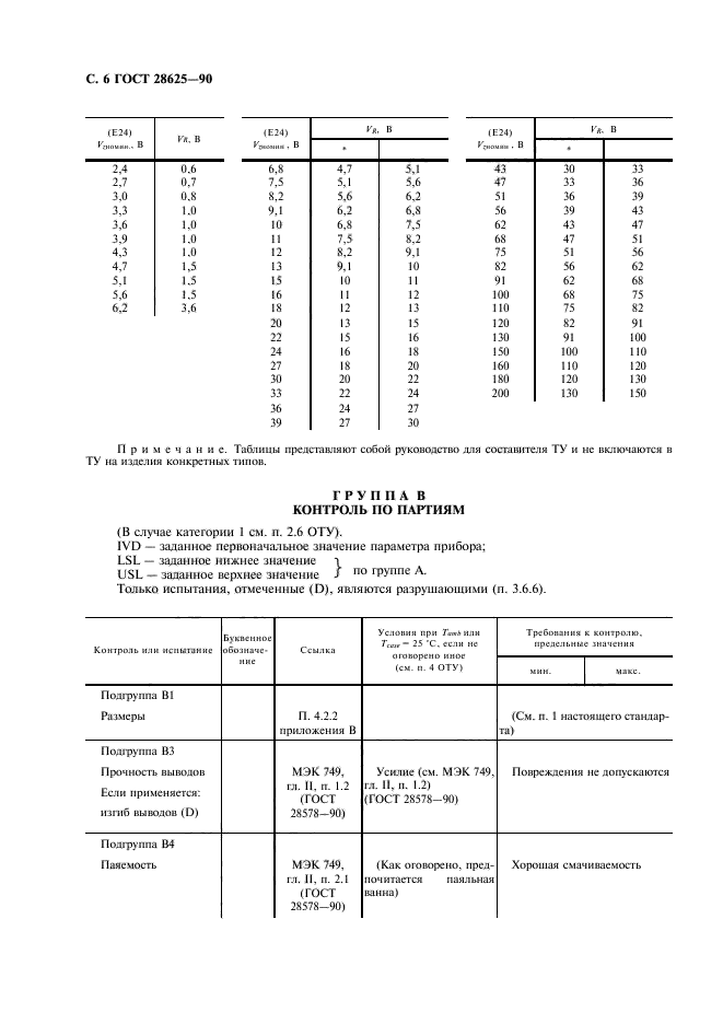  28625-90