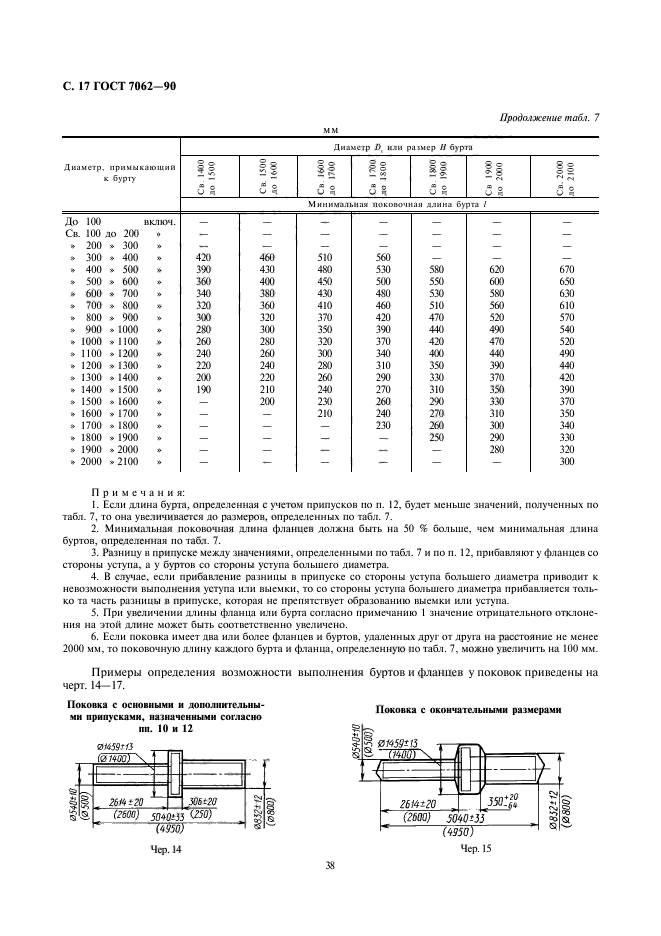  7062-90