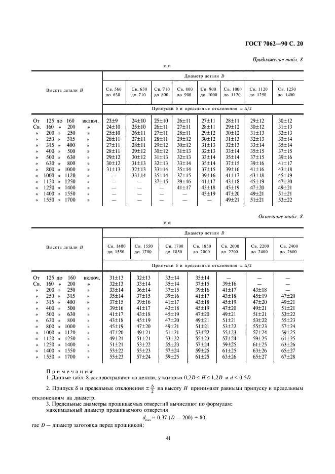  7062-90