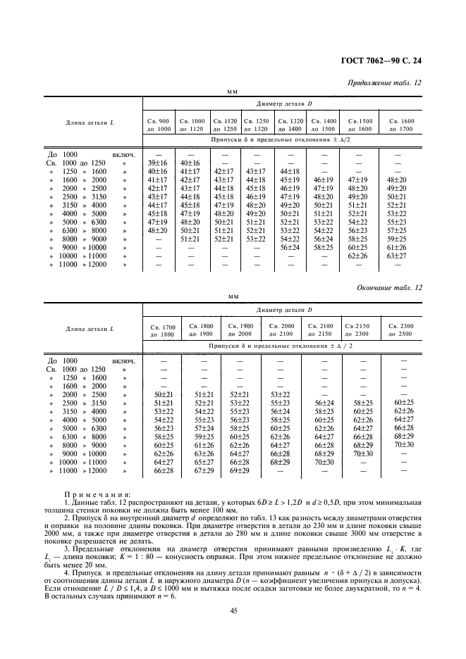  7062-90