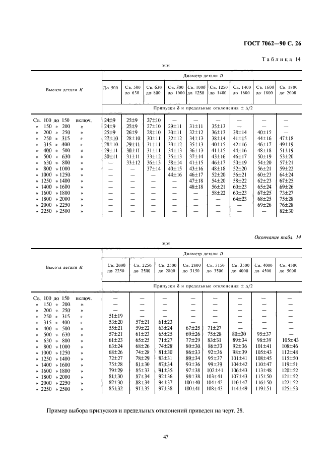  7062-90