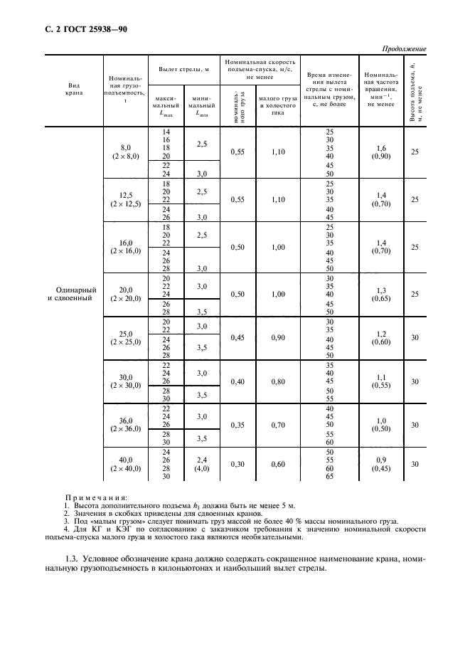  25938-90