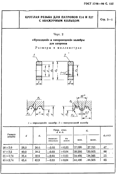 ГОСТ 2746-90