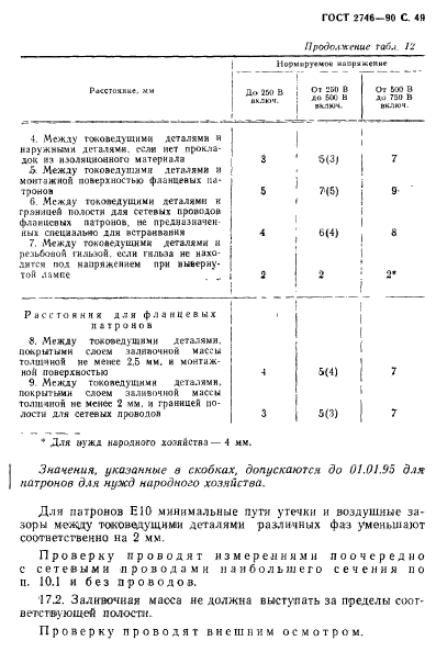 ГОСТ 2746-90