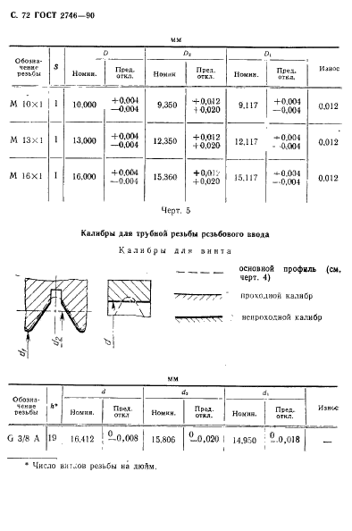 ГОСТ 2746-90