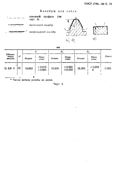 ГОСТ 2746-90