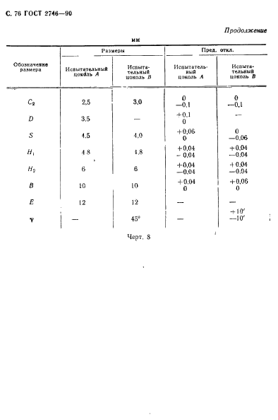 ГОСТ 2746-90