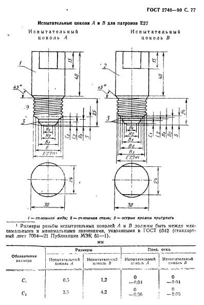  2746-90