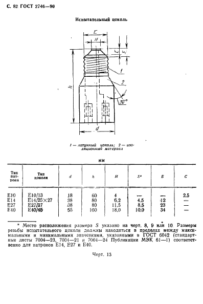  2746-90