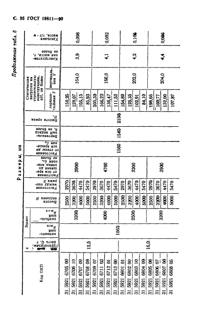  19811-90