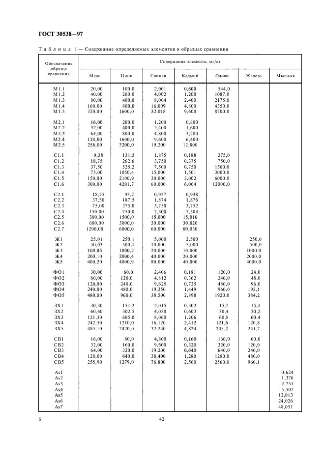  30538-97