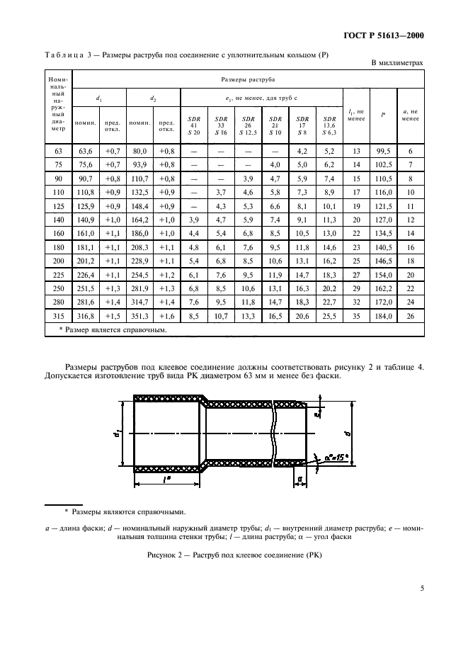   51613-2000