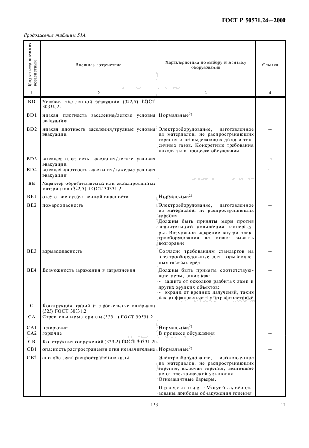   50571.24-2000