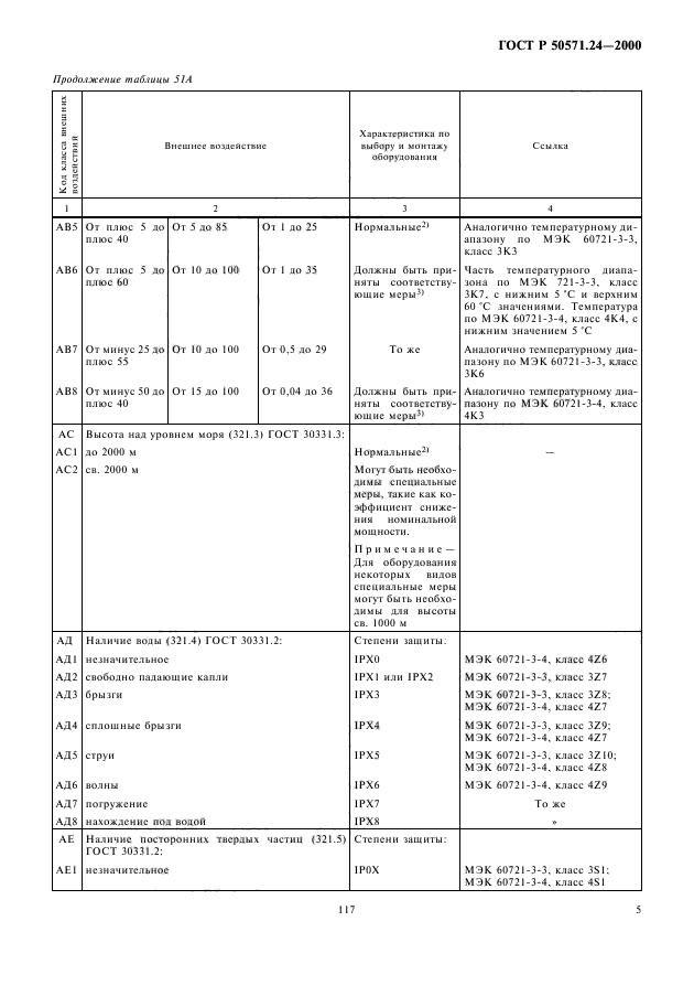   50571.24-2000