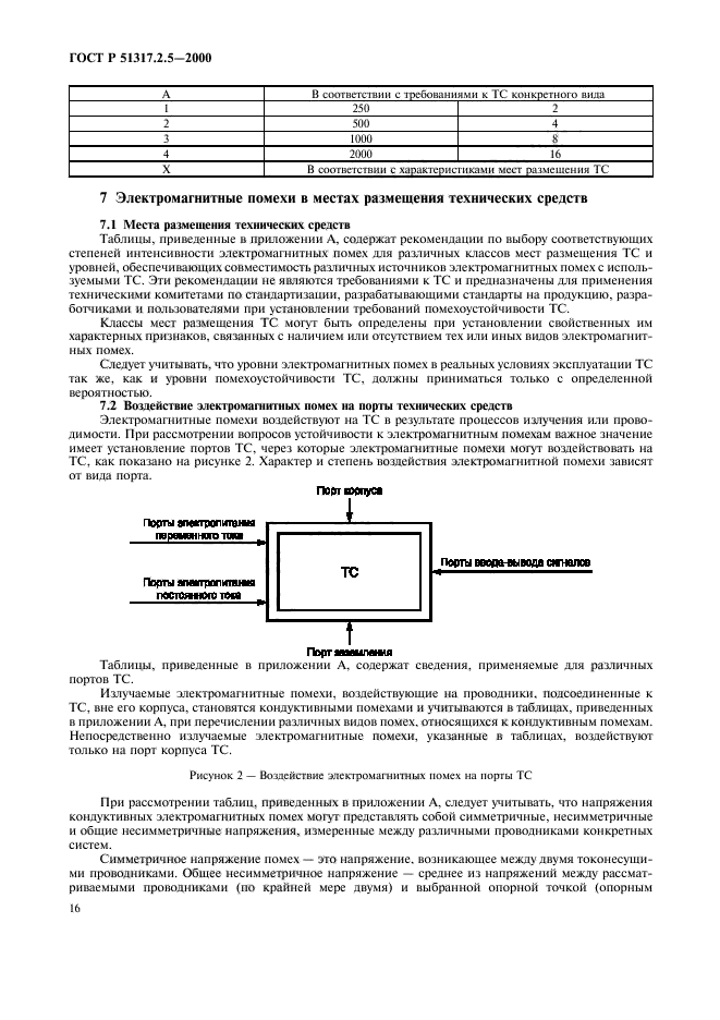   51317.2.5-2000